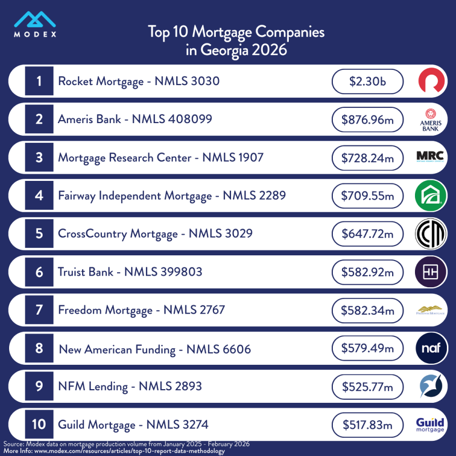 top-10-companies-georgia-2026.png