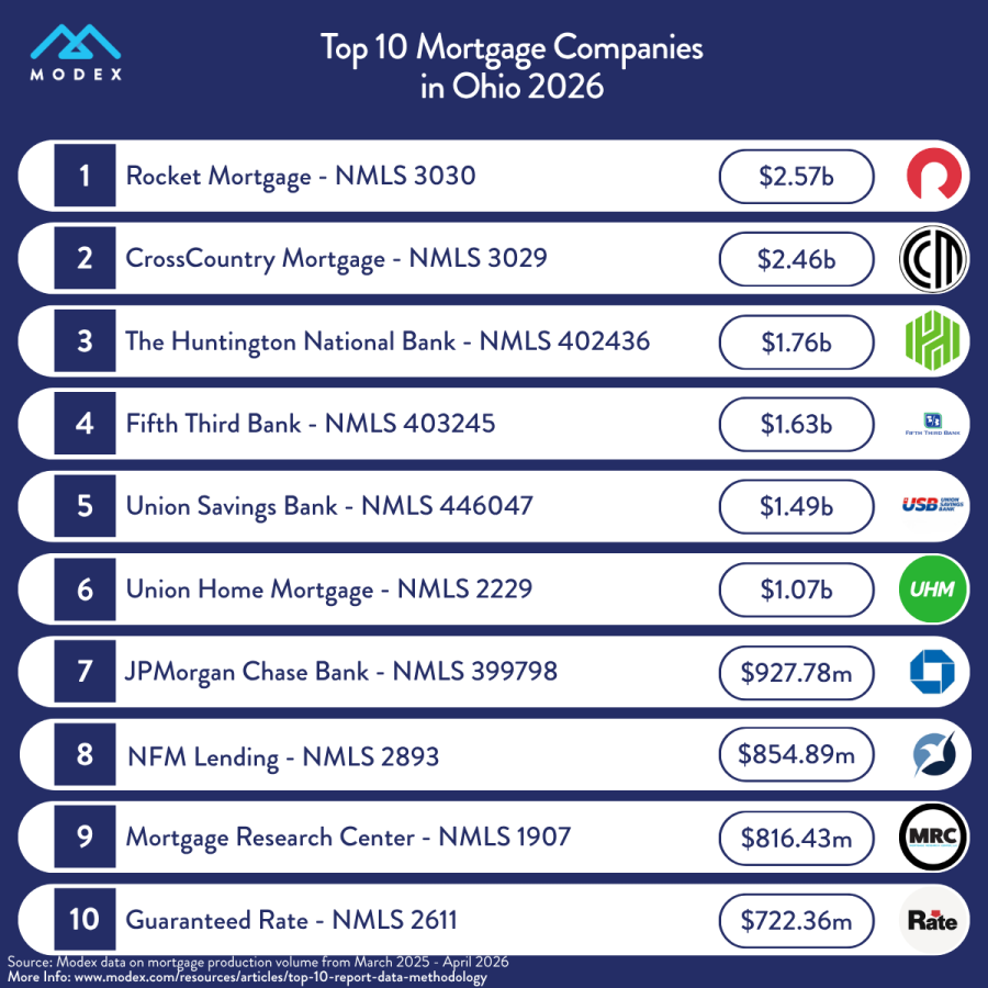 top-10-companies-ohio-2026.png