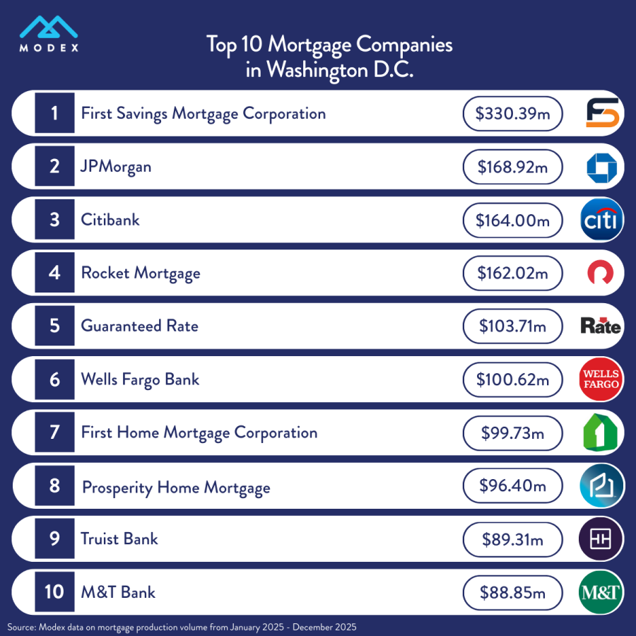 top-10-companies-washington-d.c.-2026.png
