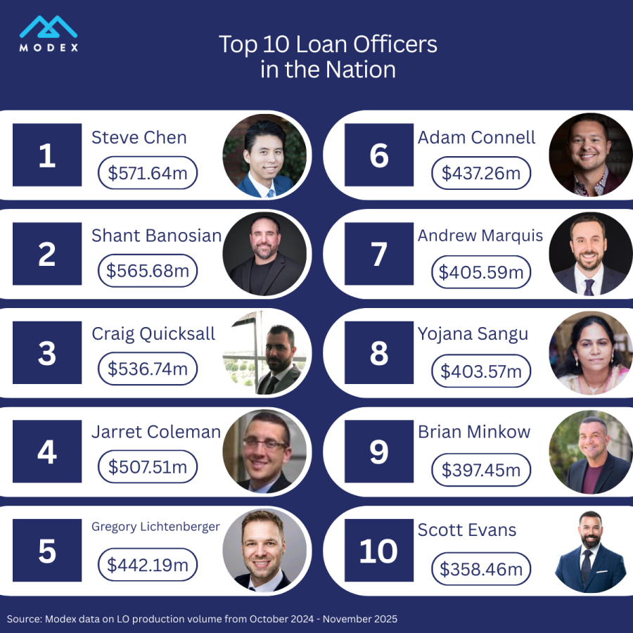 top-10-los-usa-2025.png