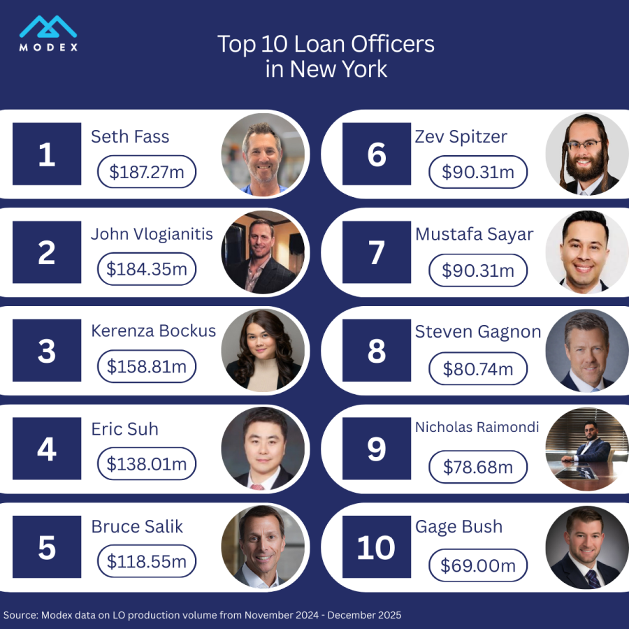 top-10-los-new-york-2026.png